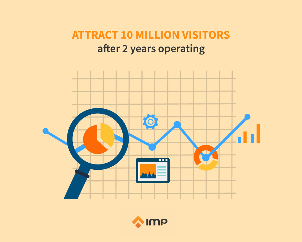 Attract 10 million visitors after 2 years operating 1 1