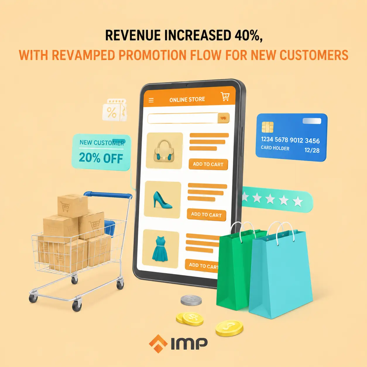 Revenue increased more than 400% with Revamped Promotion Flow for new customers
