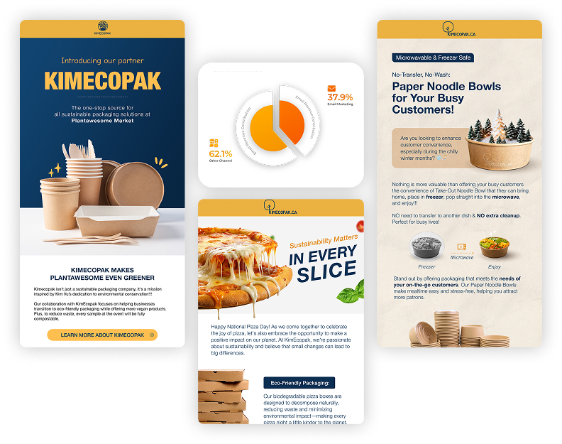 Kimecopak showcase