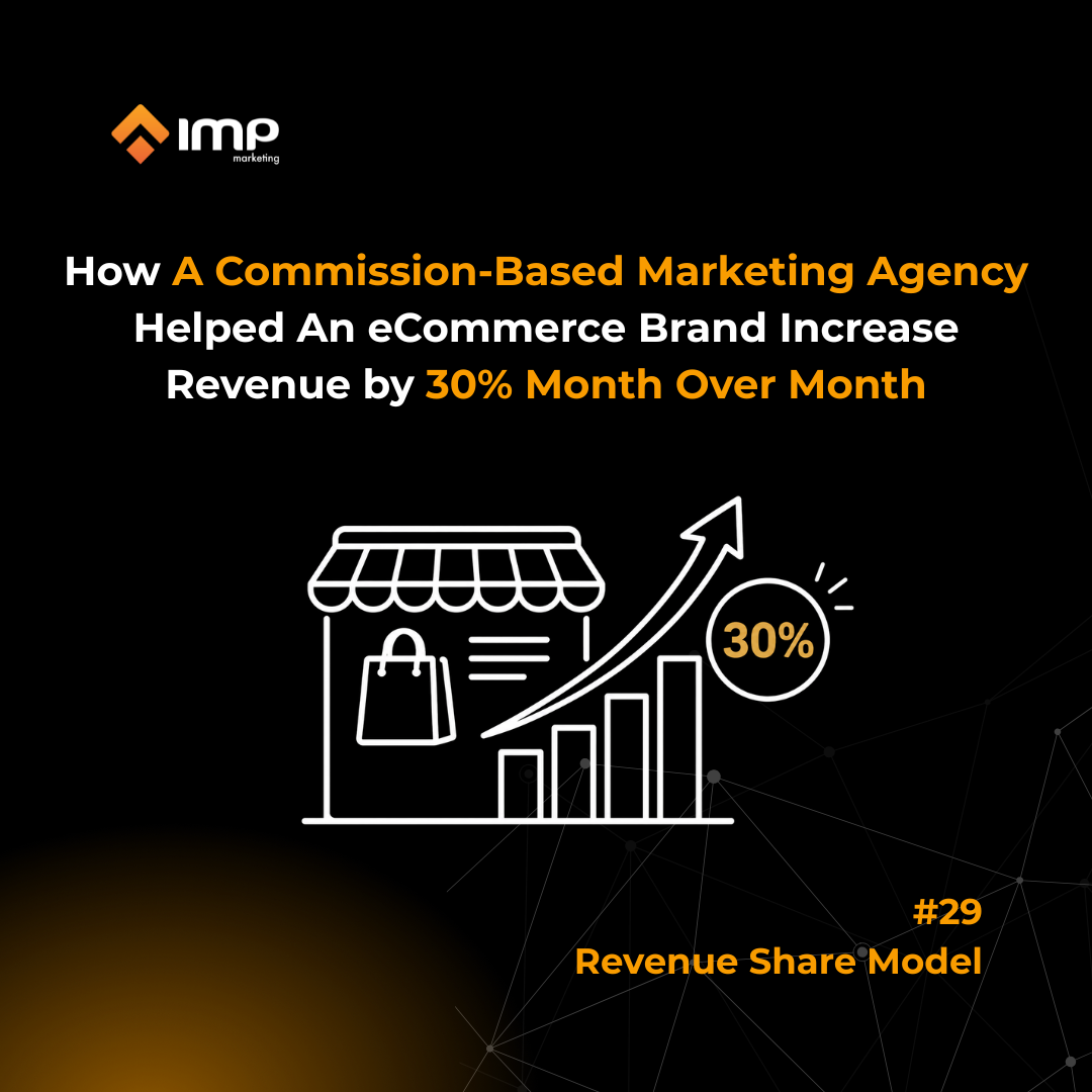 How a Commission-Based Marketing Agency Grew an eCommerce Brand’s Revenue by 30% MoM