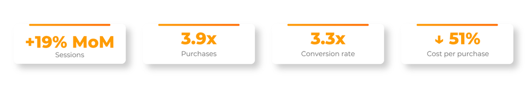 [CASE STUDY] DATA