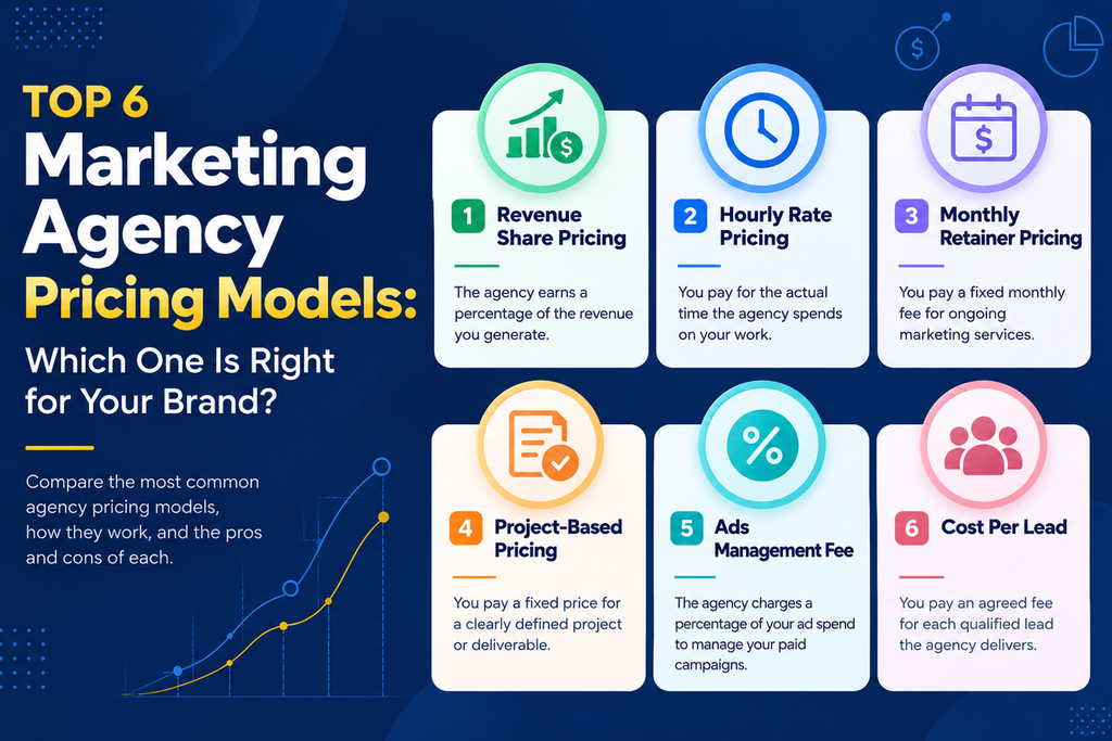 Top 6 Marketing Agency Pricing Models: Which One Is Right for Your Brand?