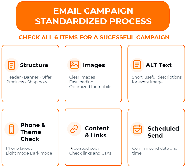 Email Campaign Standardized Process