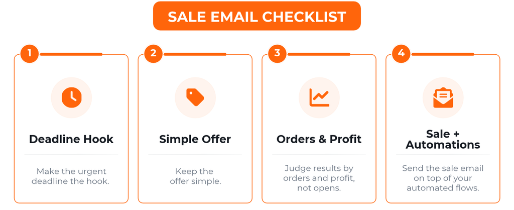 Sale Email Checklist