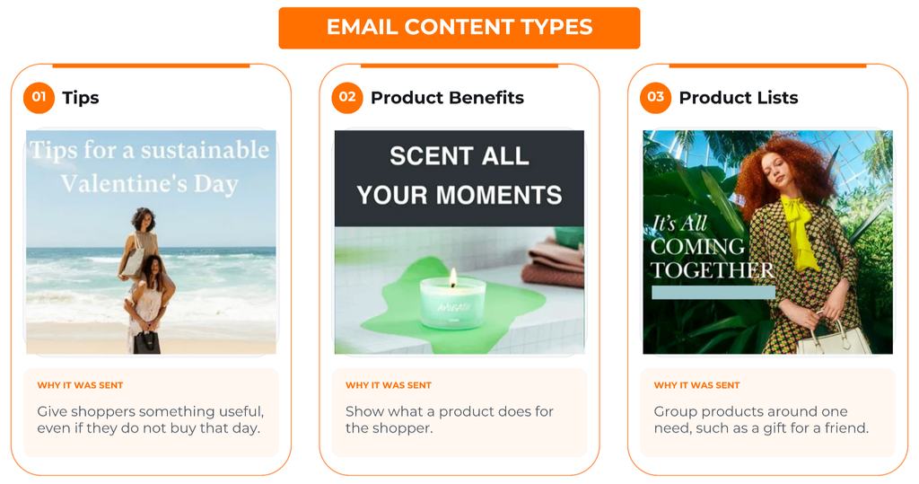 Improve Text Customer Retention Rate Case Study: How Did We Achieve a 1.5x Increase?